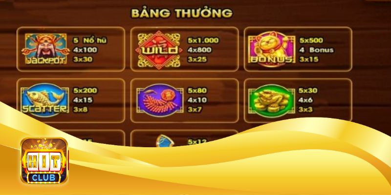 Tham gia vòng quay bonus đem lại những phần thưởng đặc biệt